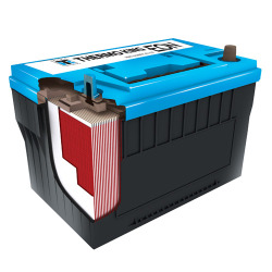Alternative view of Wet Cell & AGM Batteries