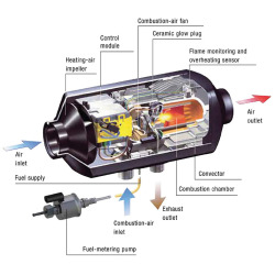 Airtronic D2 Interior