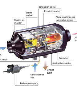 Airtronic D2 Interior