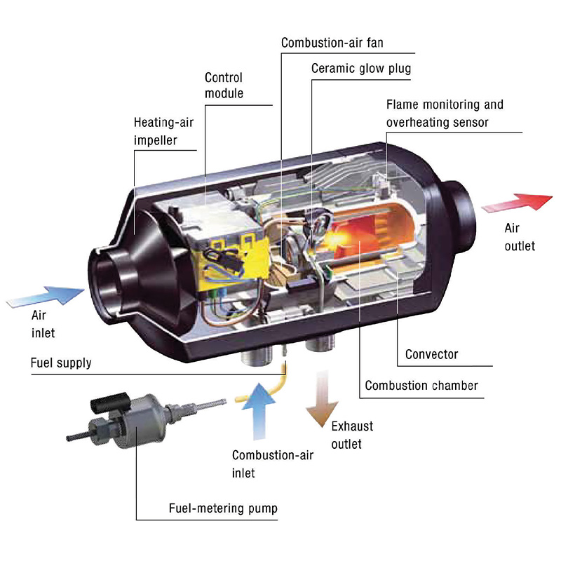 Airtronic D2 Interior