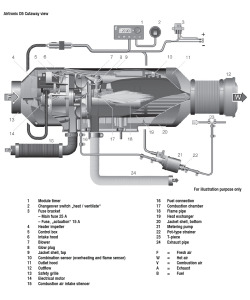 Airtronic D5 Interior