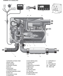 Hydronic 4 D4SC Interior