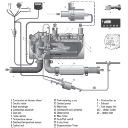 Hydronic 4 Internal