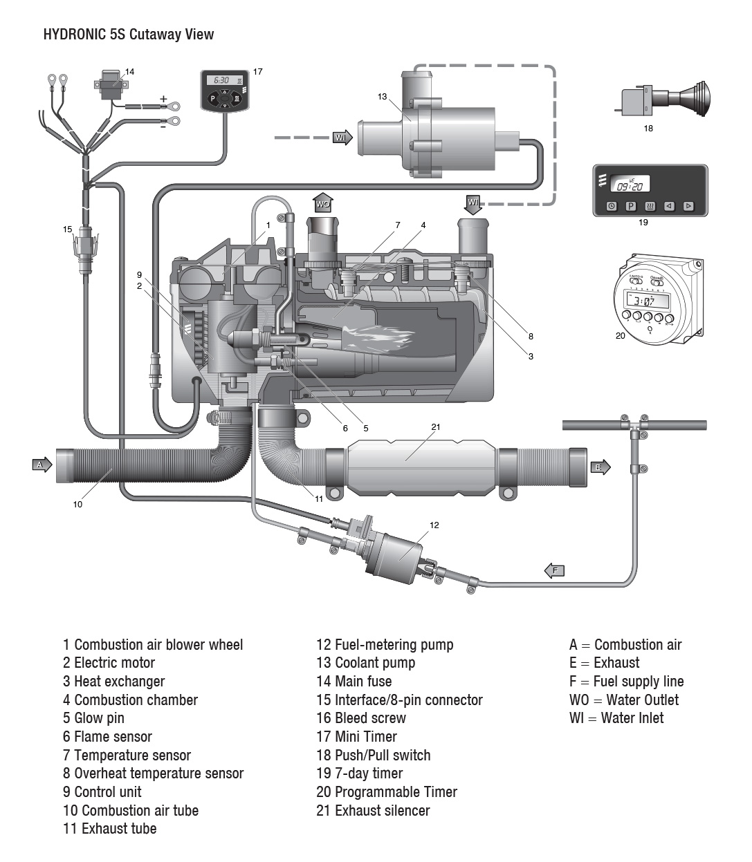 Hydronic 4 Internal