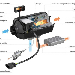 Alternative view of Airtronic S3/M3 - Espar NextGen Fuel Operated Air Heaters